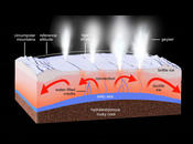 Processes in the Subsurface of Enceladus