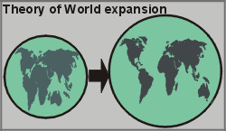 The theory of world expansion