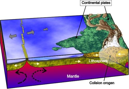Metamorphism due to continent-continent collision (2)