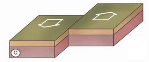 Transform Plate Boundary