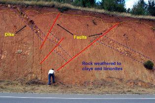 Profile of metamorphic rocks weathered to clay minerals. Coronel, Chile.
