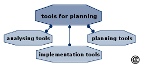 Overview of tools for planning.
