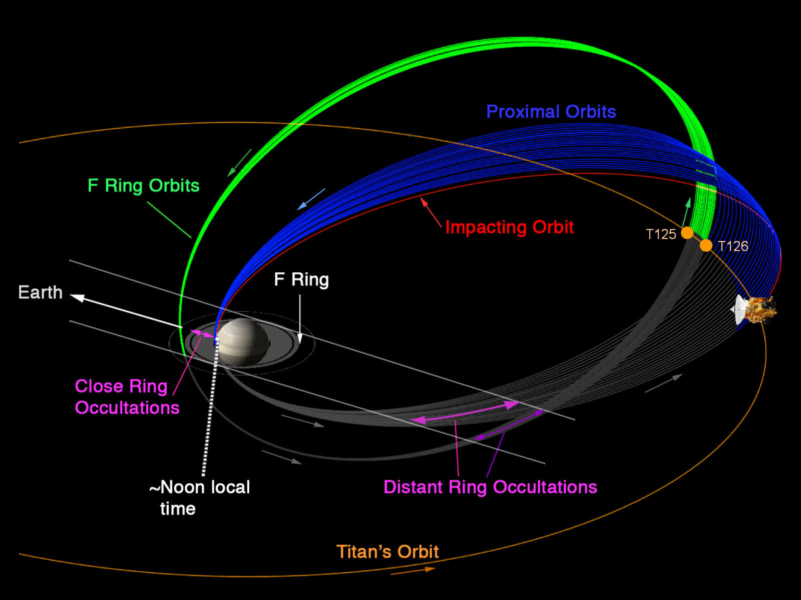 10 Jahre Cassini (01.07.2014) • und
