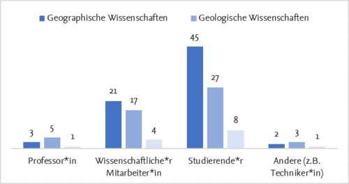 Abbildung A1