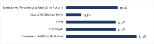 Abbildung A2