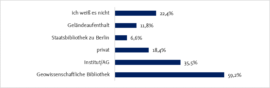 Abbildung A3