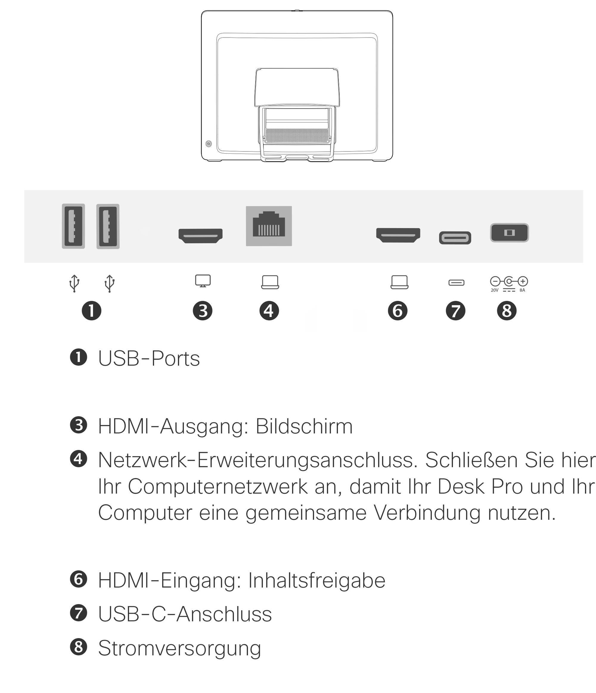 Webex Desk_Pro_Anschlüsse