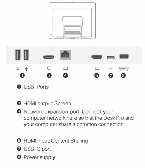 Desk Pro Connection options