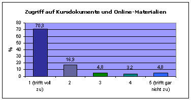 Blackboard Funktionen