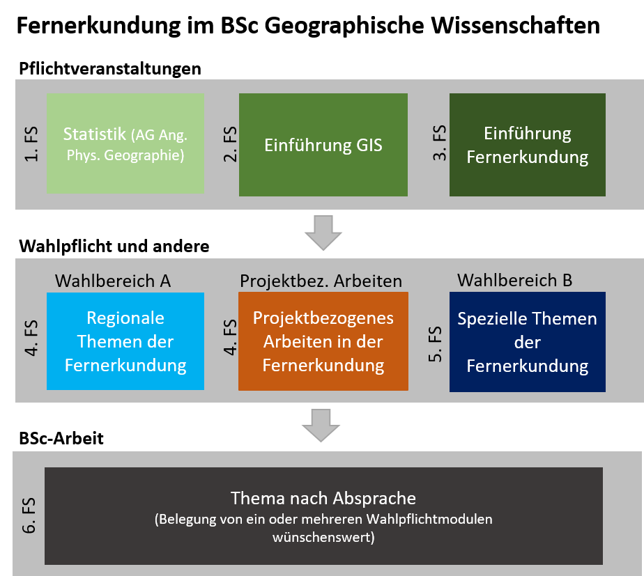 BSc_Fernerkundung