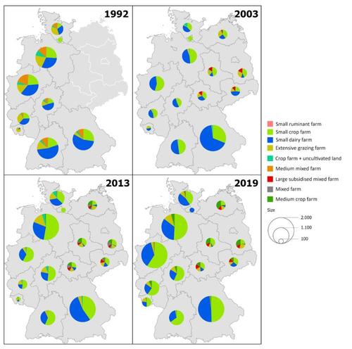 Distribution of agricultural land system archetypes in 1992, 2003, 2013 and 2019.