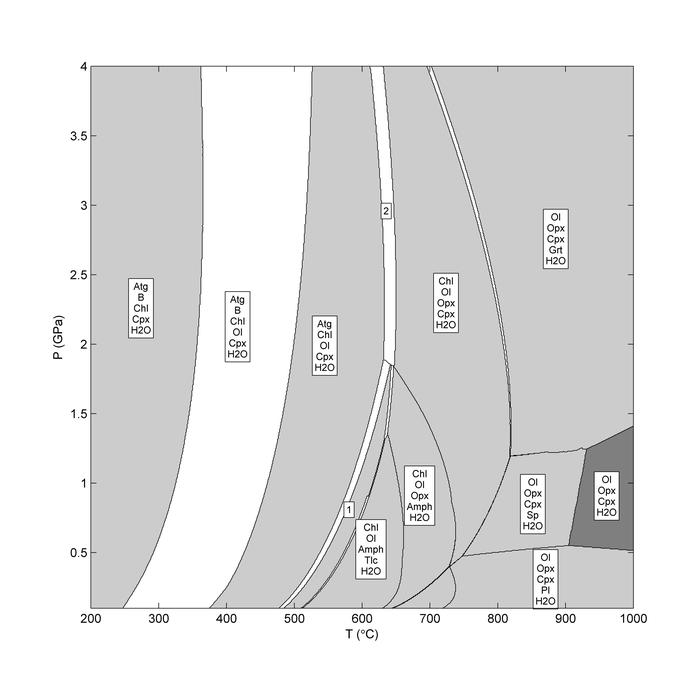 P/T Phase diagram of a hydrated peridotite, calculated with THERMOLAB