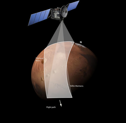 HRSC Imaging Principle