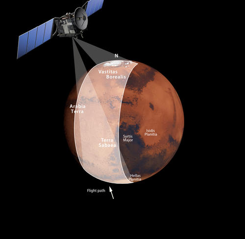 HRSC Imaging Principle