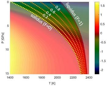 Schmidt et al. 2021