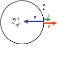 module 2