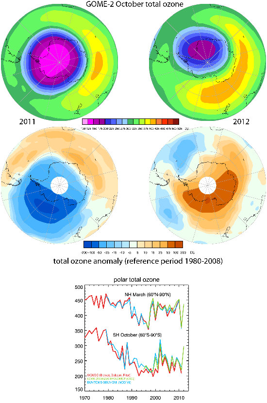 Antarctic ozone hole