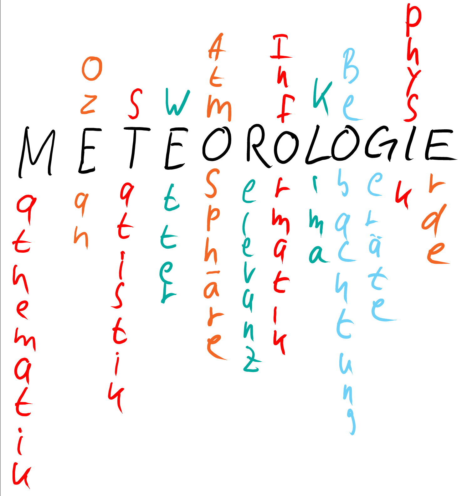 Meteorologie