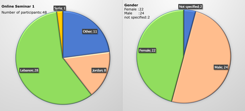 Statistic_seminar_1