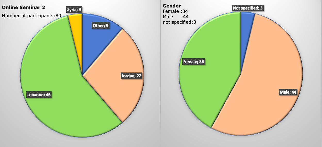 Statistic_seminar_2