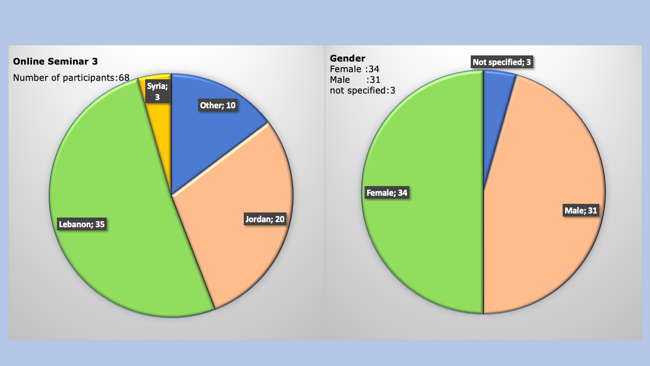 Statistic_seminar_3