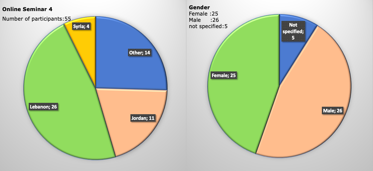 Statistic_seminar_4