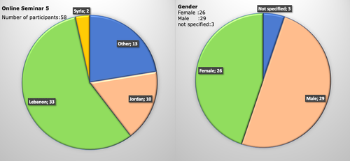 Statistic_seminar_5