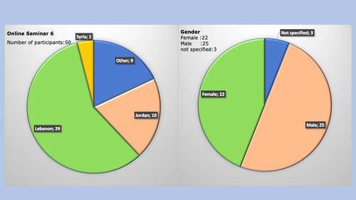 Statistic_seminar_6