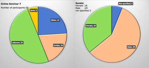 Statistic_seminar_7