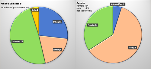 Statistic_seminar_8