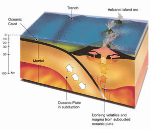 Oceanic-oceanic convergence zone