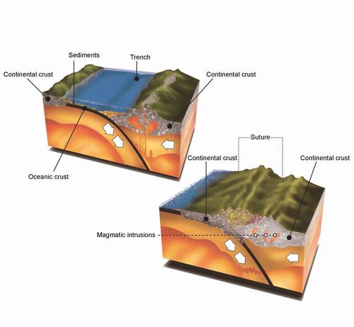 Subduction Geolearning Department Of Earth Sciences