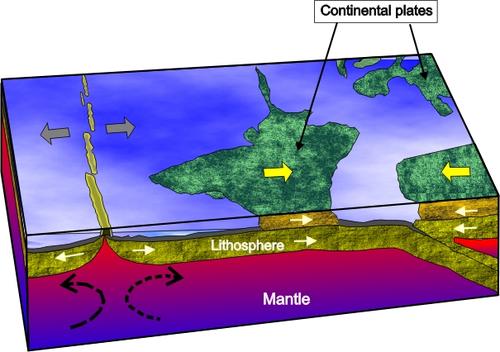 Metamorphism due to continent-continent collision (1)