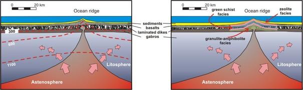 3 Divergent Metamorphism Geolearning Department Of Earth Sciences