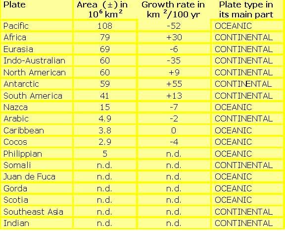 table2