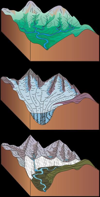 Erosive activity of glaciers