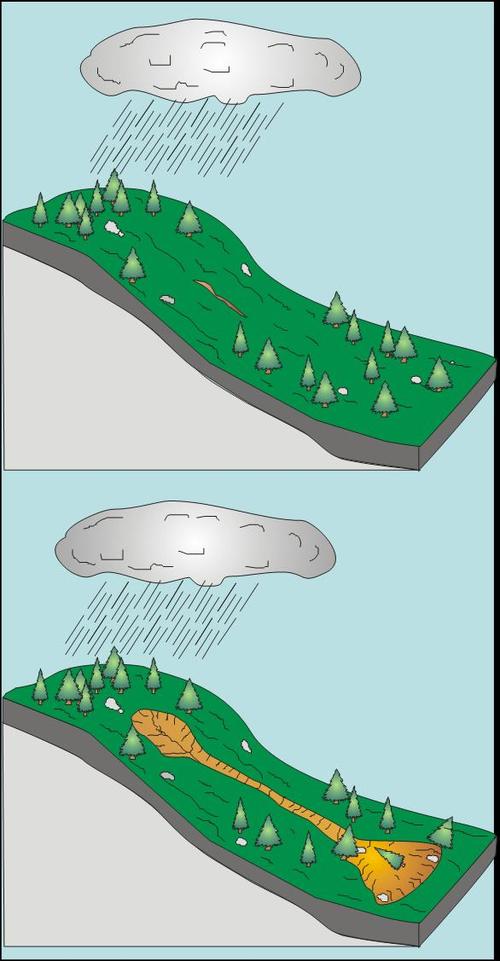 Gravity Erosion Examples