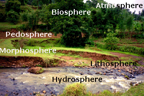 Geospheres of the Gina River catchment