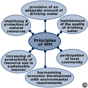 Principles of Watershed Management