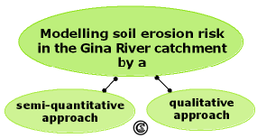 Approaches to assess soil erosion risk used in the investigation of the Gina River catchment