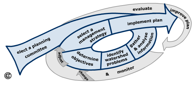 Planning Process