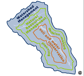 Soil and Water Conservation within the Watershed Management approach