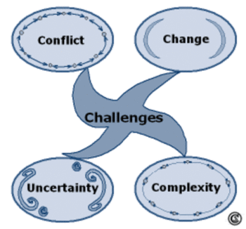 Challenges for planners and managers