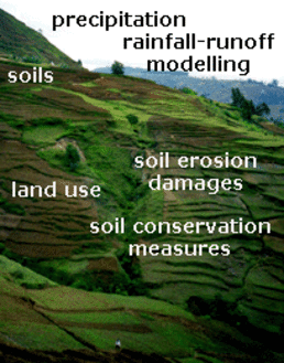 Assessed landscape factors of the Gina River catchment