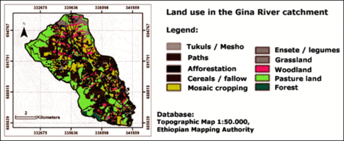 Land use in the Gina River catchment