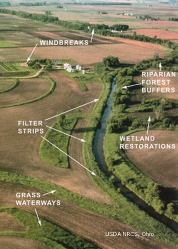 Water source buffer zones