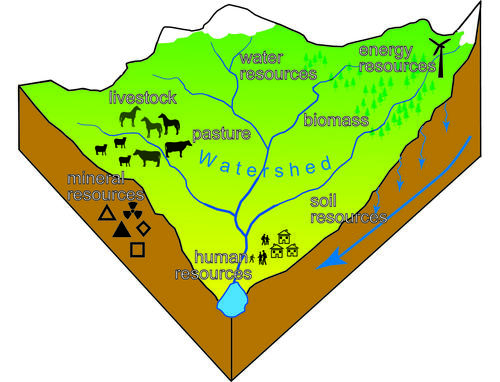 Watershed schematic