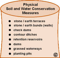 Overview about physical measures