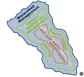 Soil and water conservation withing Integrated Watershed Management
