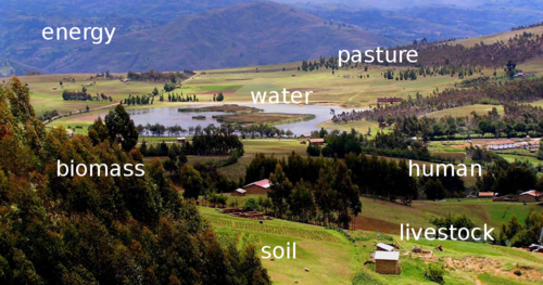 Watershed resources; here in Peru 2008
